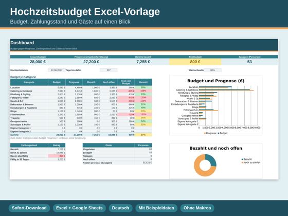 Vorschau Hochzeitsbudget